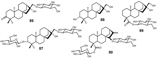 Molecules 12 00455 g018 550