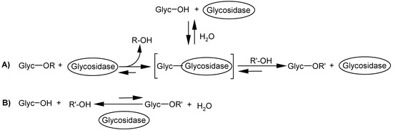 Molecules 12 00455 g023 550