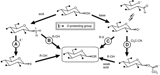 Molecules 12 00455 g024 550