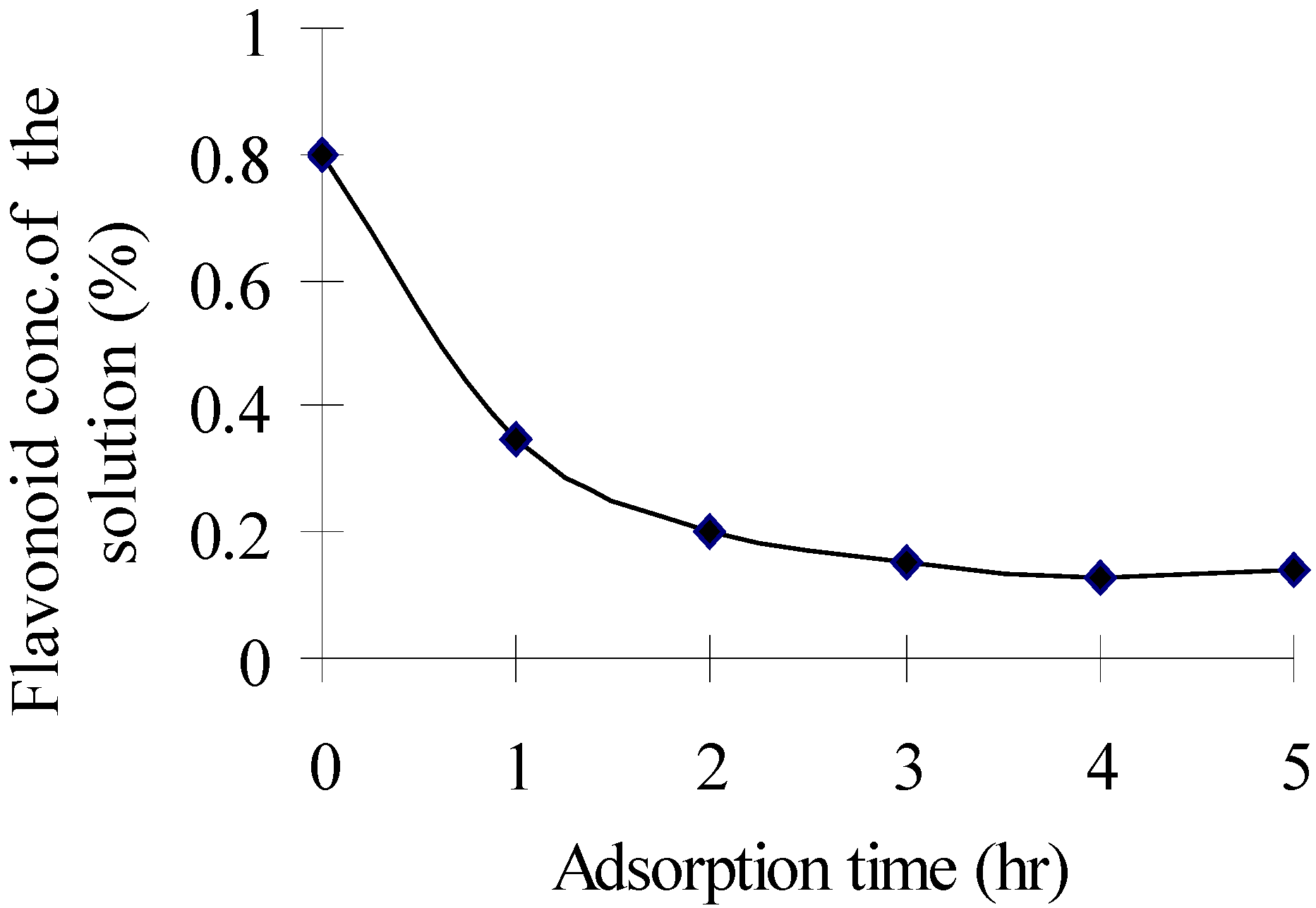 Molecules 12 00552 g003