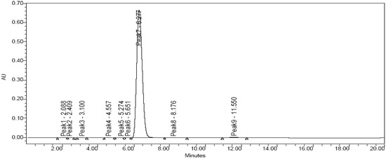 Molecules 12 00552 g006 550
