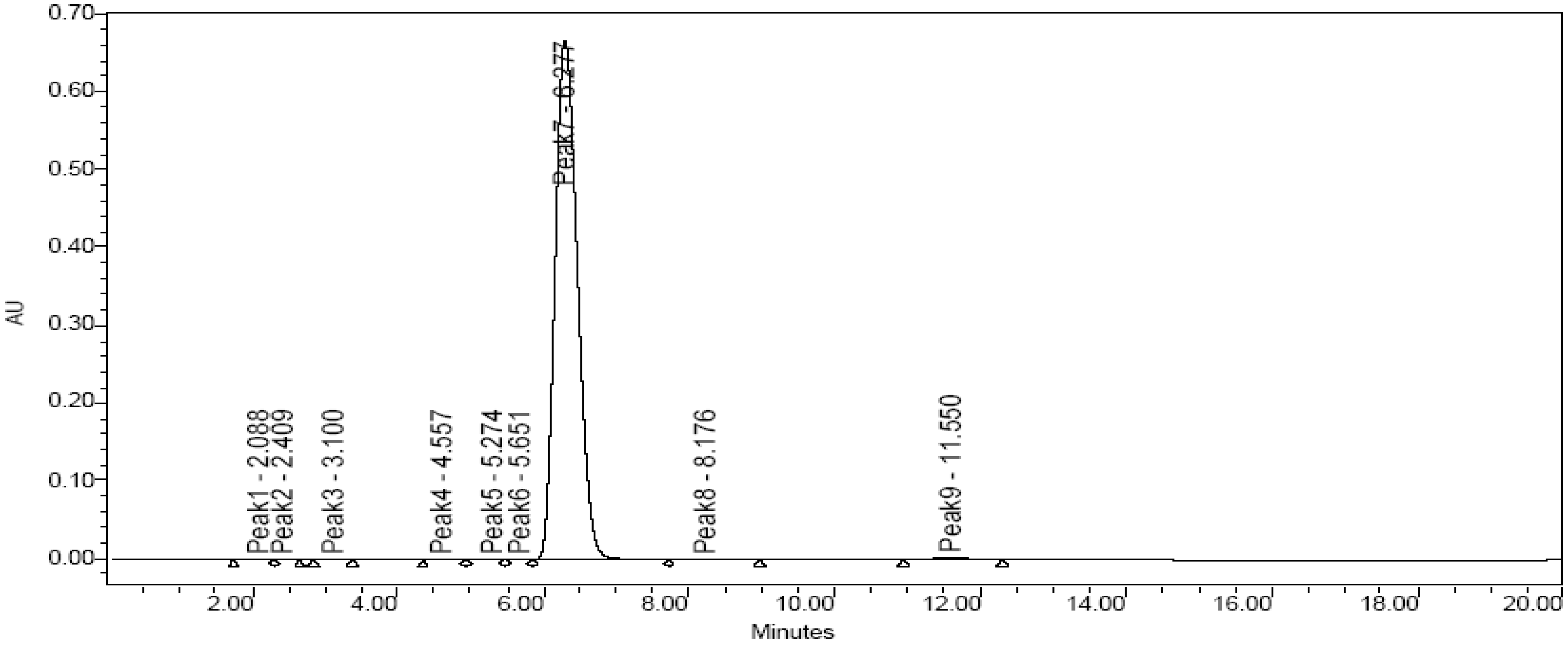 Molecules 12 00552 g006