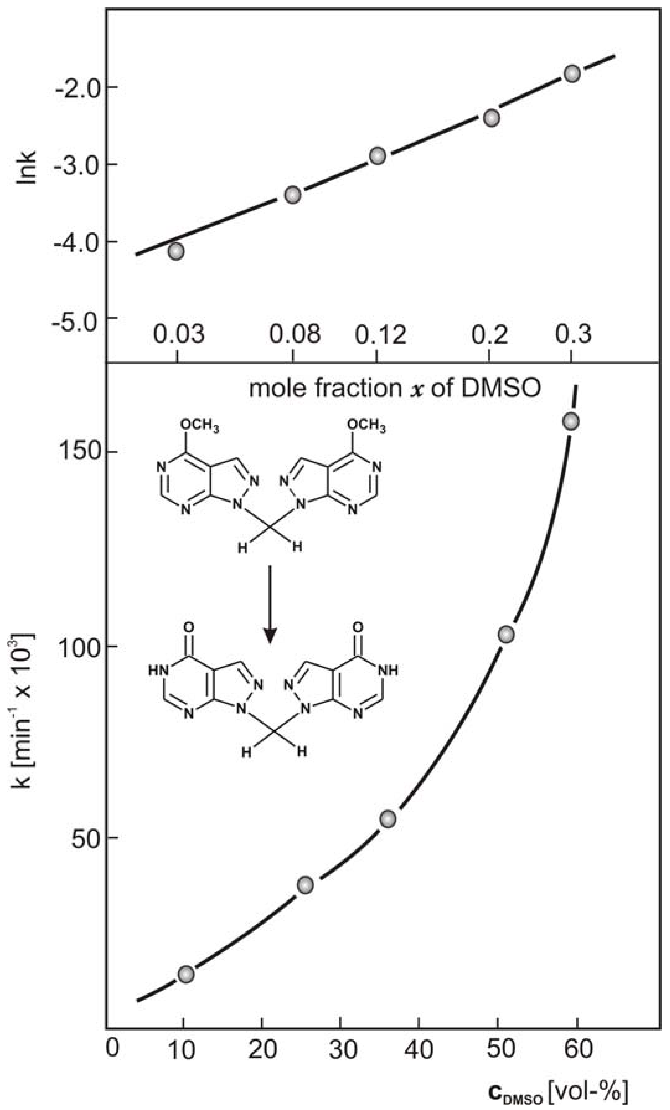 Molecules 12 00563 g005