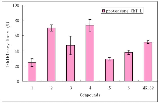 Molecules 12 00582 g003 550