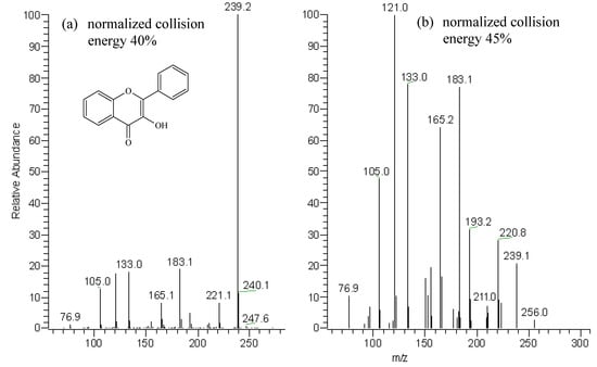 Molecules 12 00593 g003 550
