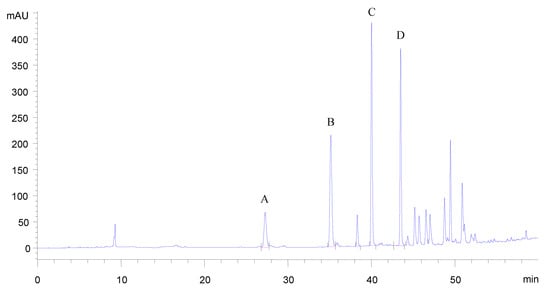 Molecules 12 00593 g004 550
