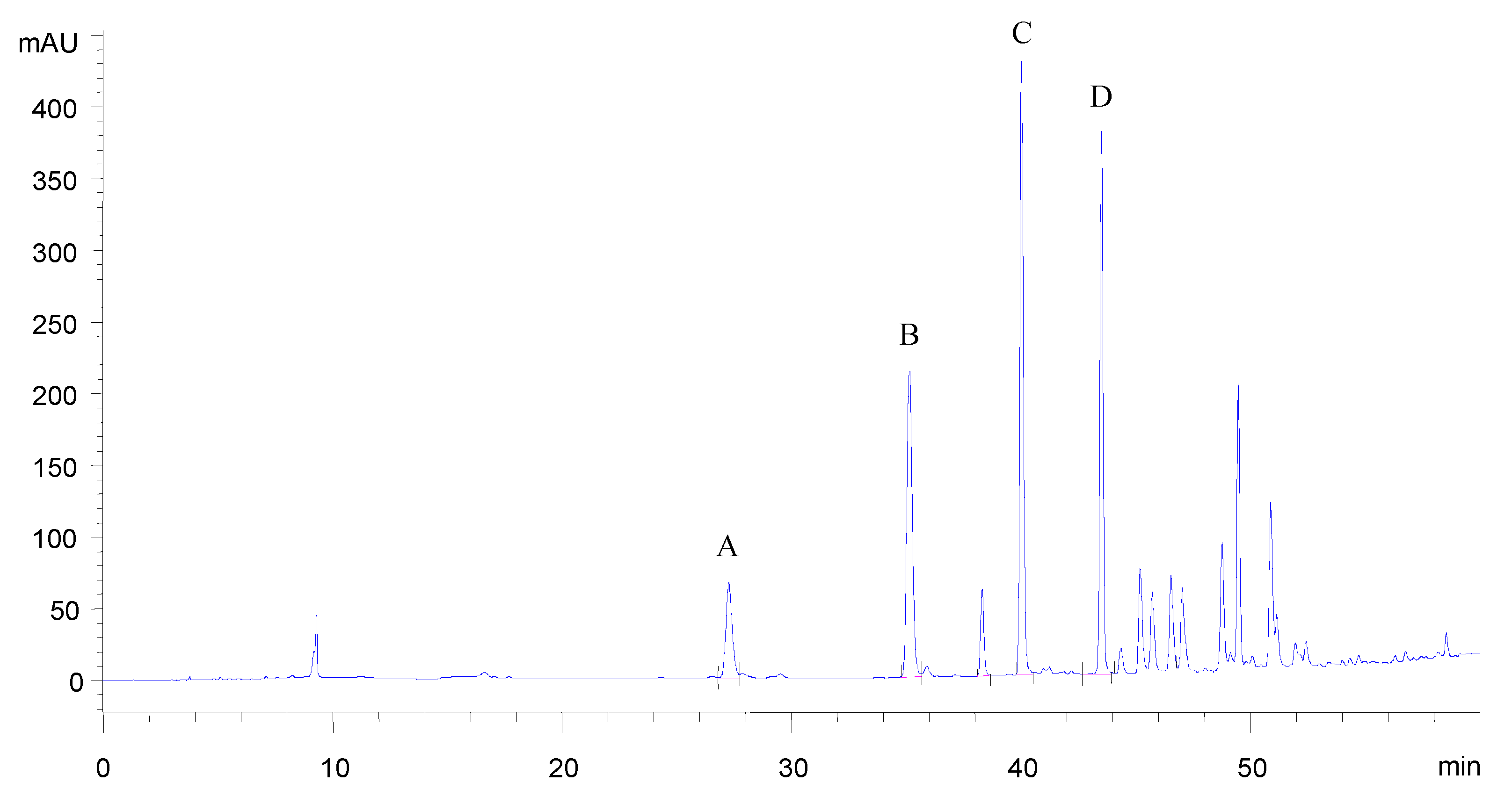 Molecules 12 00593 g004