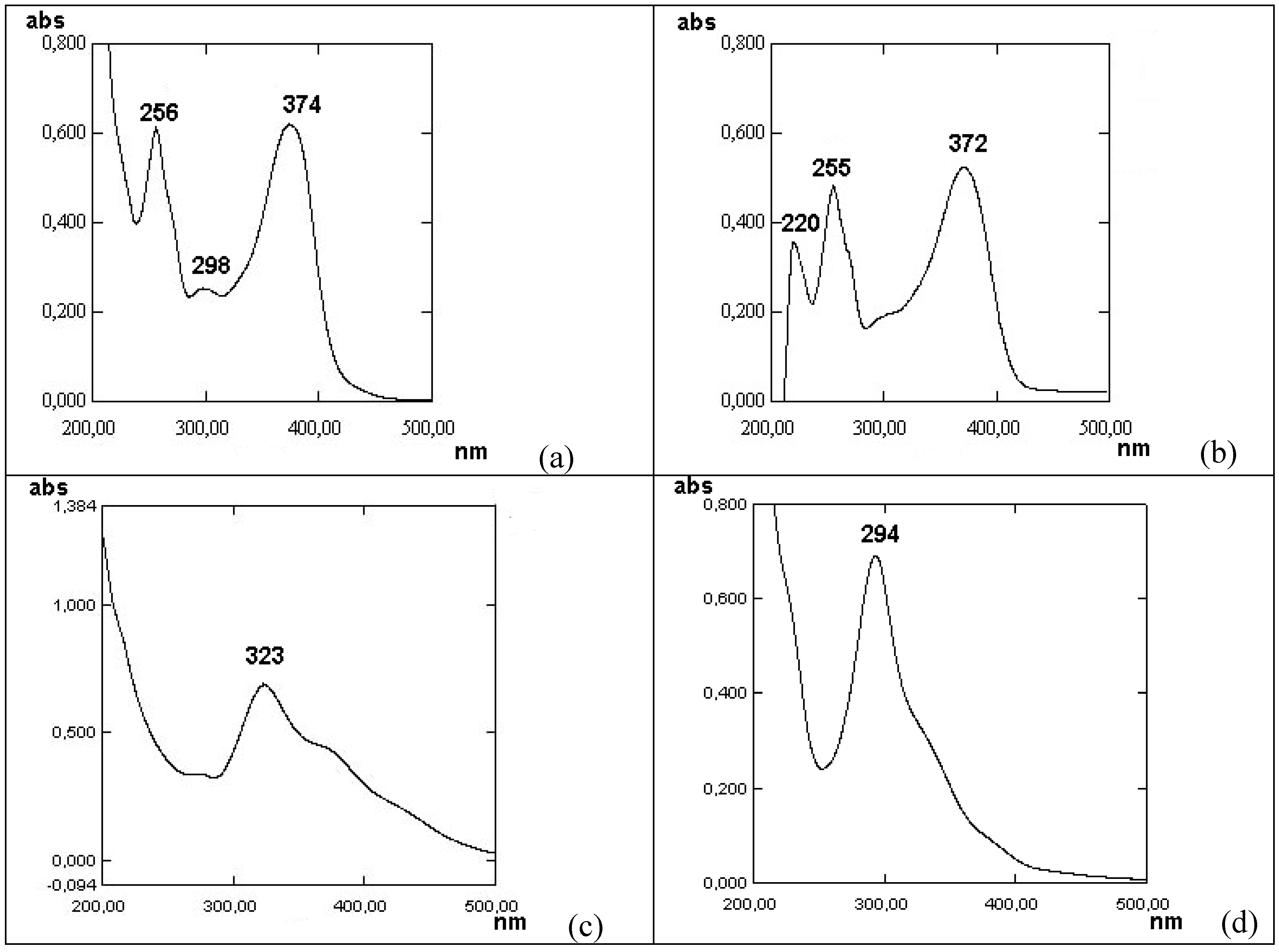 Molecules 12 00654 g002