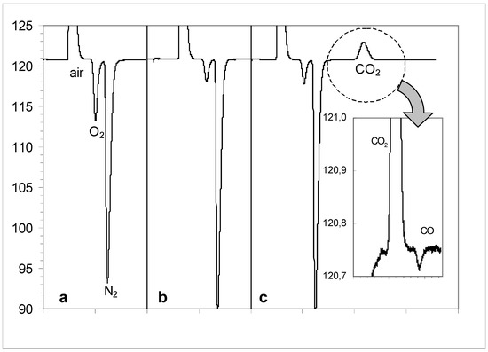 Molecules 12 00654 g005 550