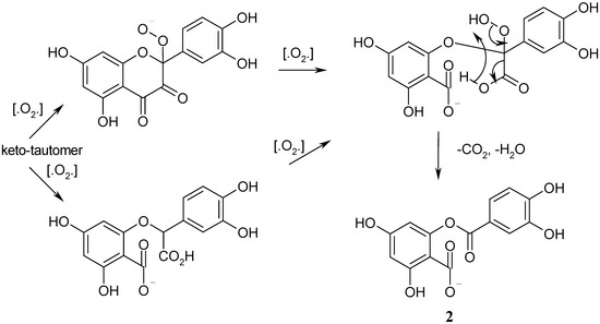 Molecules 12 00654 g011 550