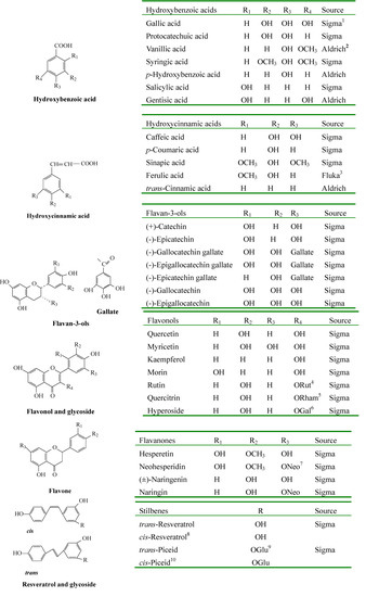 Molecules 12 00679 g001 550