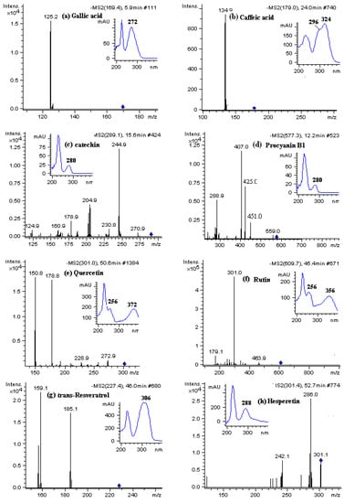 Molecules 12 00679 g002 550
