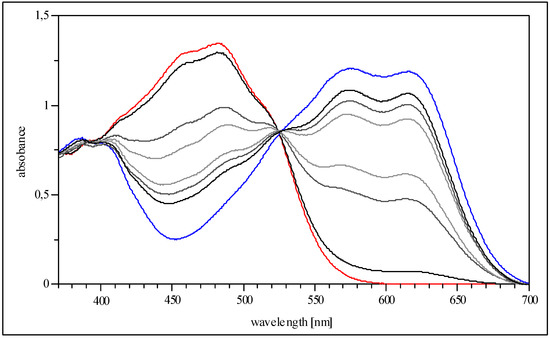 Molecules 12 00723 g002 550