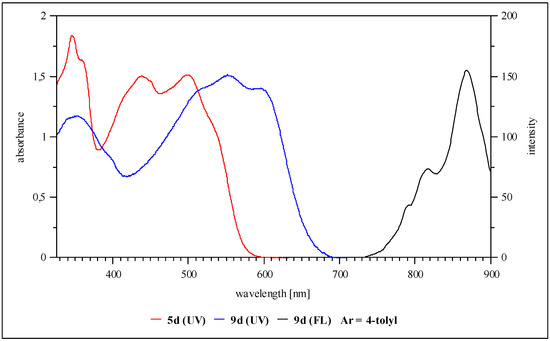 Molecules 12 00723 g003 550