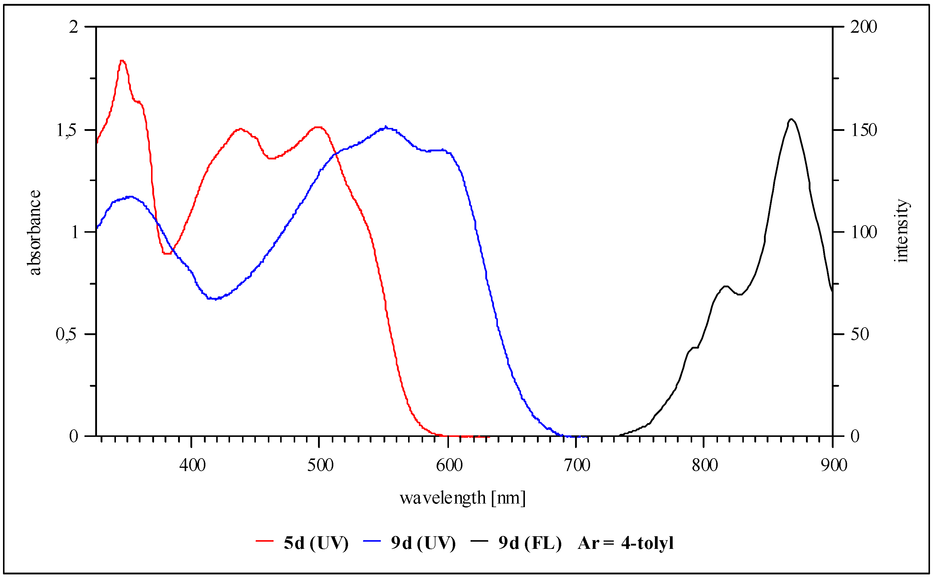 Molecules 12 00723 g003