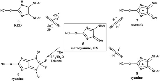 Molecules 12 00723 g006 550
