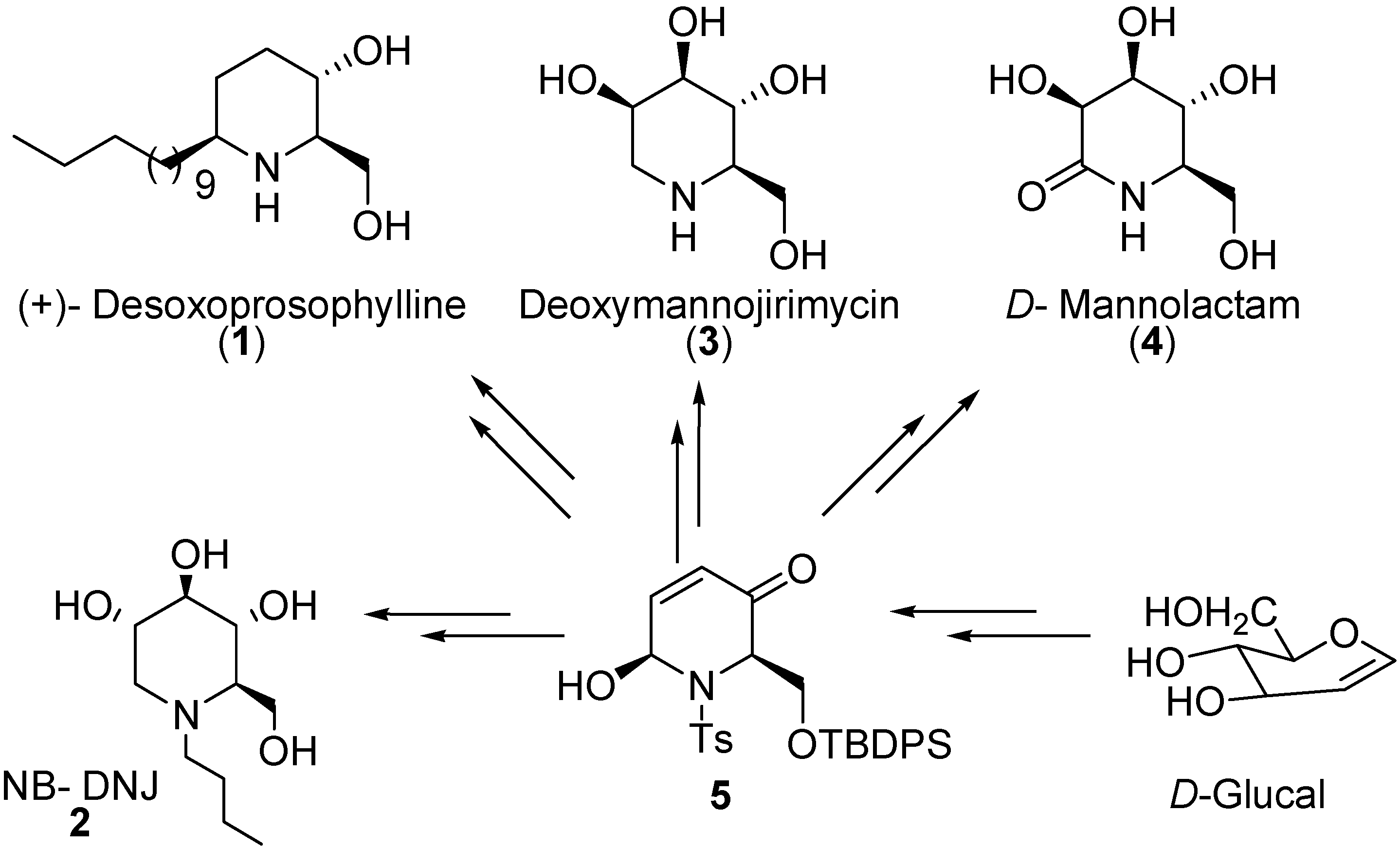 Molecules 12 00735 g001