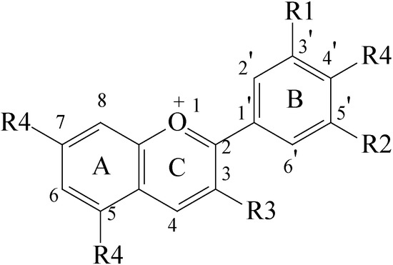 Molecules 12 00745 g002 550