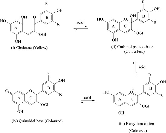 Molecules 12 00745 g004 550