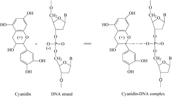 Molecules 12 00745 g005 550
