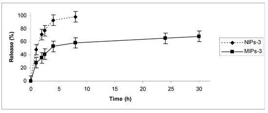 Molecules 12 00805 g004 550