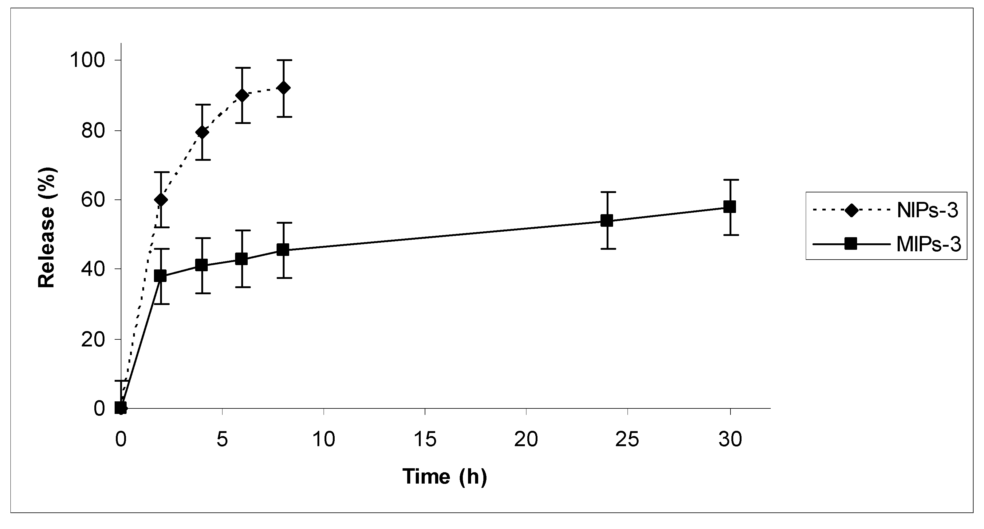 Molecules 12 00805 g005