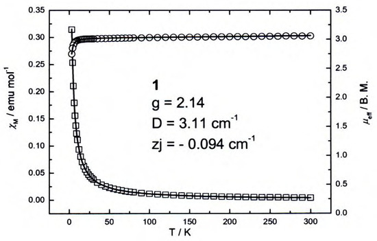 Molecules 12 00821 g004 550