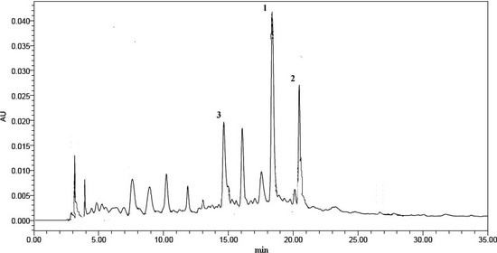 Molecules 12 00842 g001 550