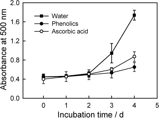 Molecules 12 00842 g003 550