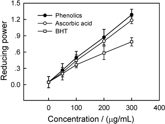 Molecules 12 00842 g004 550