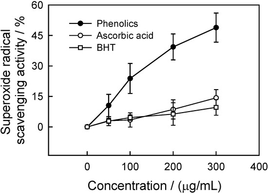 Molecules 12 00842 g006 550
