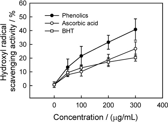 Molecules 12 00842 g007 550