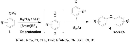 Molecules 12 00861 g001 550