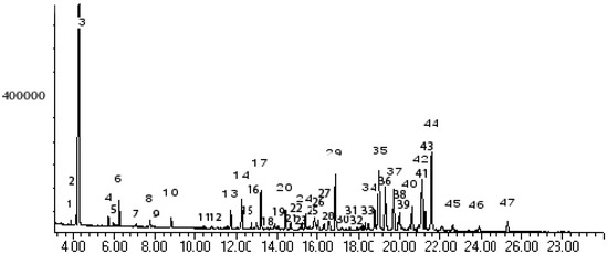 Molecules 12 00868 g001 550