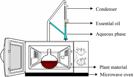 Molecules 12 00868 g003 550