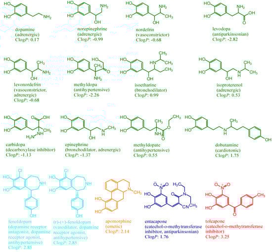 Molecules 12 00878 g001 550