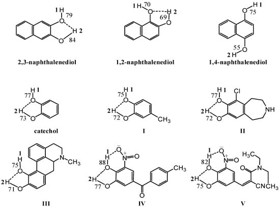Molecules 12 00878 g002 550