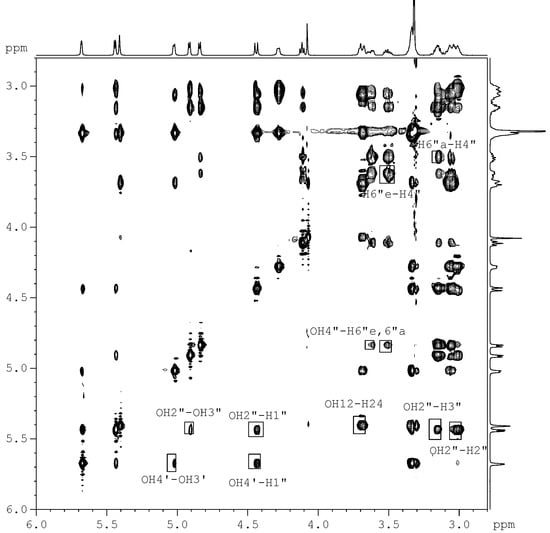 Molecules 12 00907 g002 550