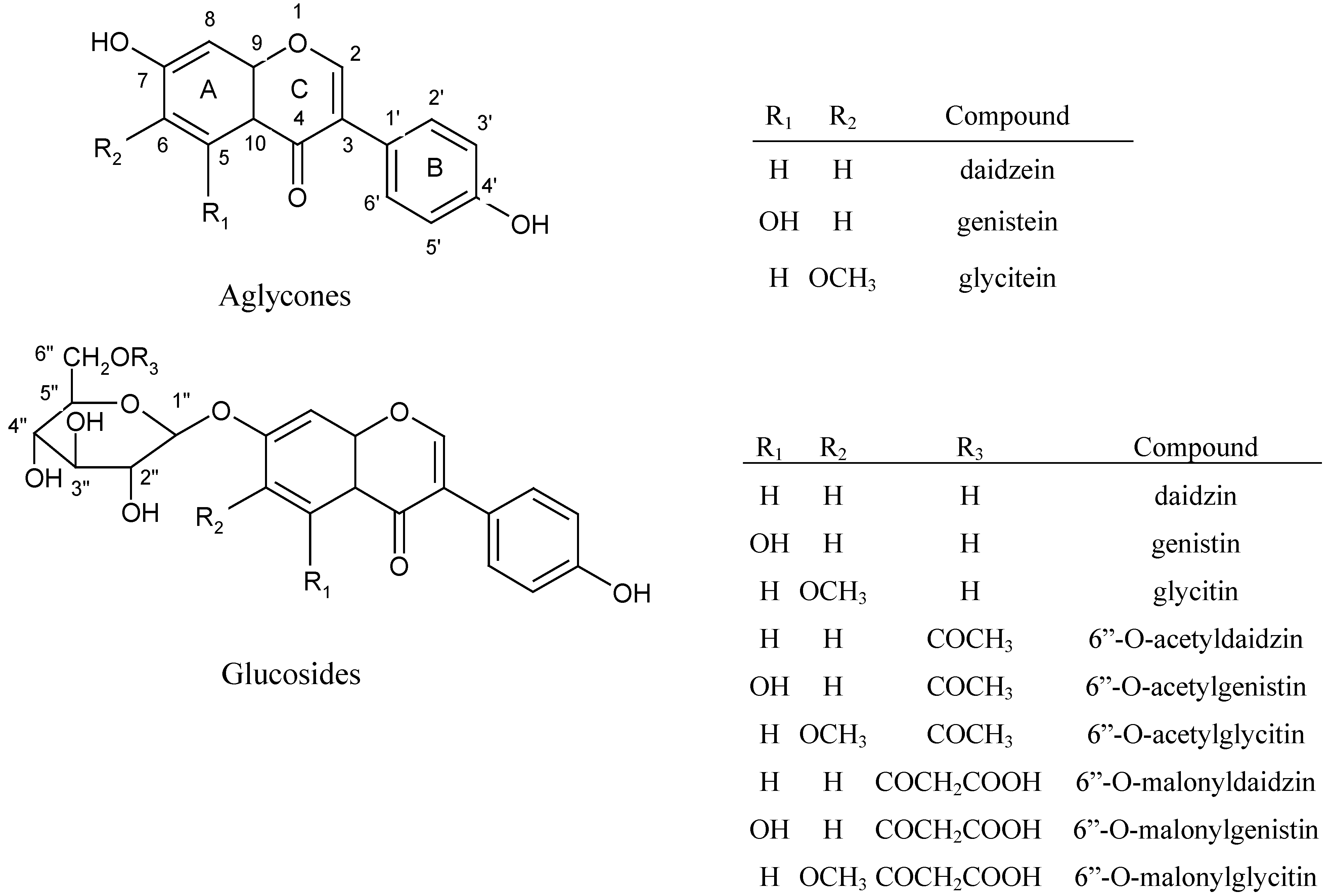 Molecules 12 00917 g001