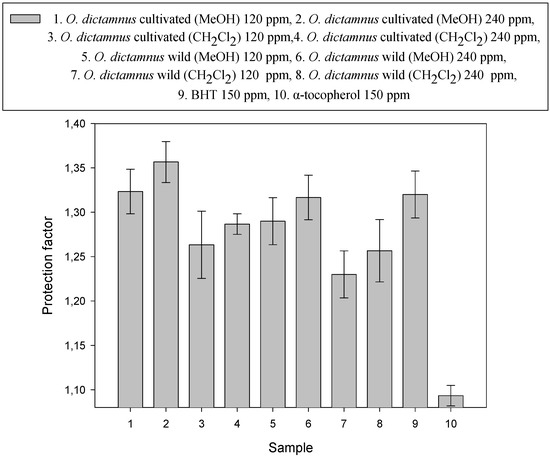 Molecules 12 00932 g001 550