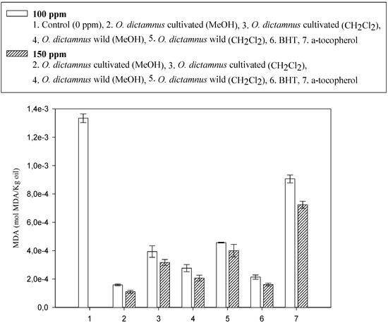 Molecules 12 00932 g002 550