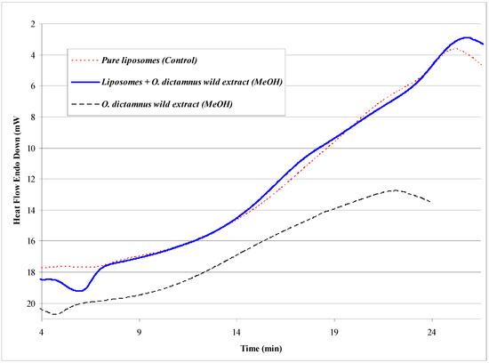 Molecules 12 00932 g003 550