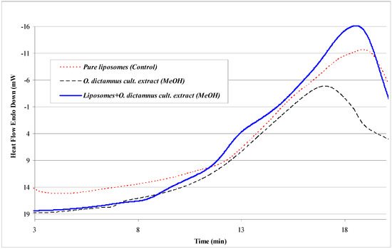 Molecules 12 00932 g004 550