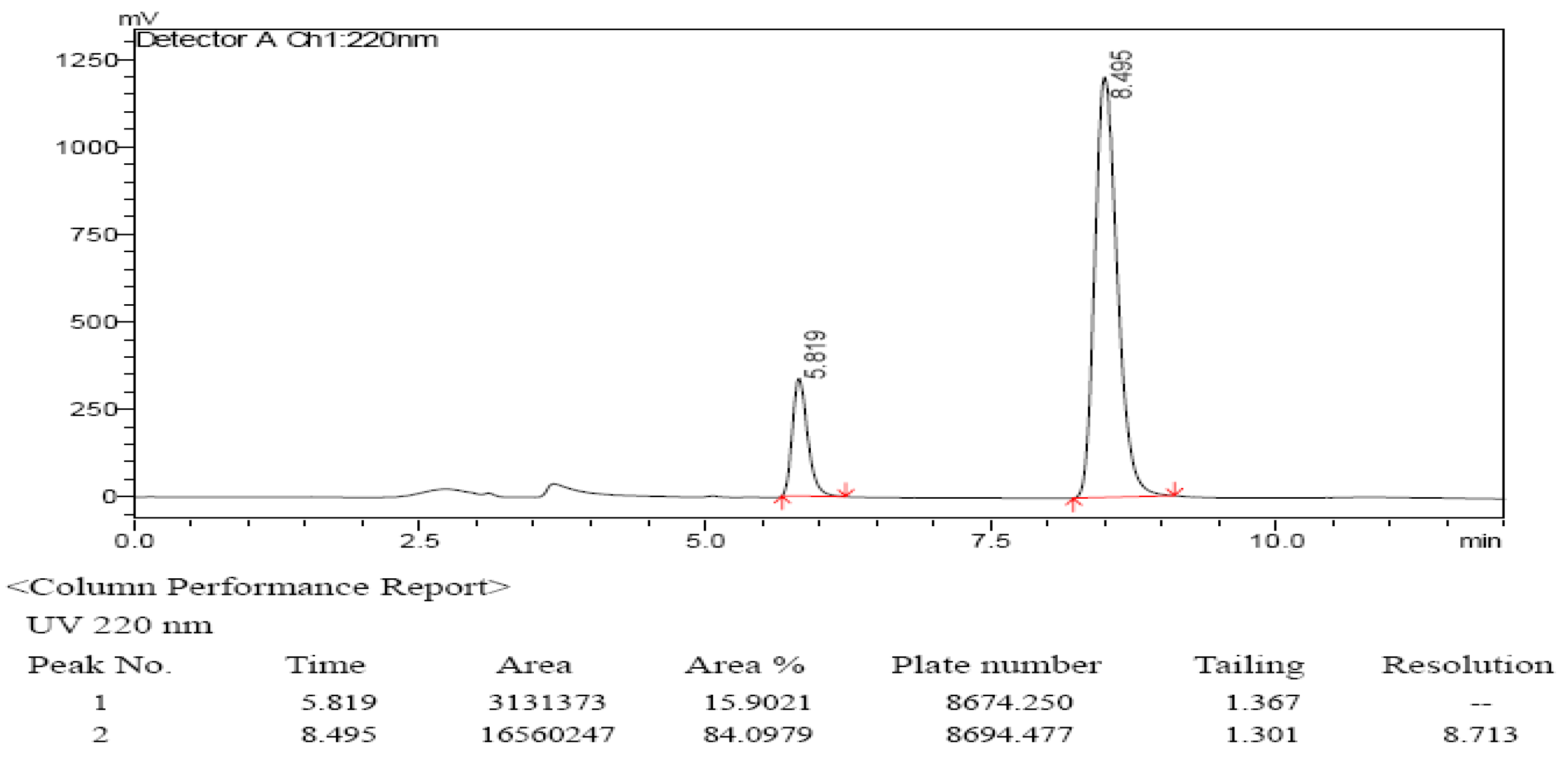 Molecules 12 00979 g002
