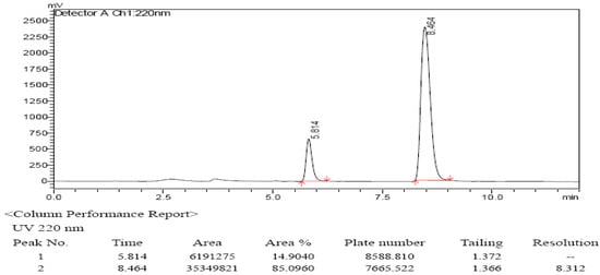 Molecules 12 00979 g003 550