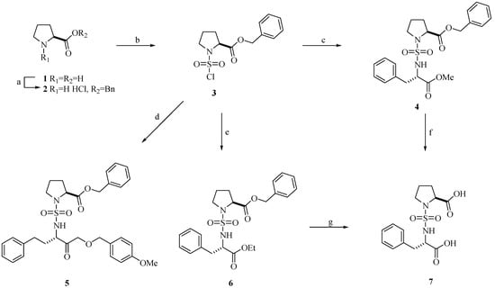 Molecules 12 01125 g001 550