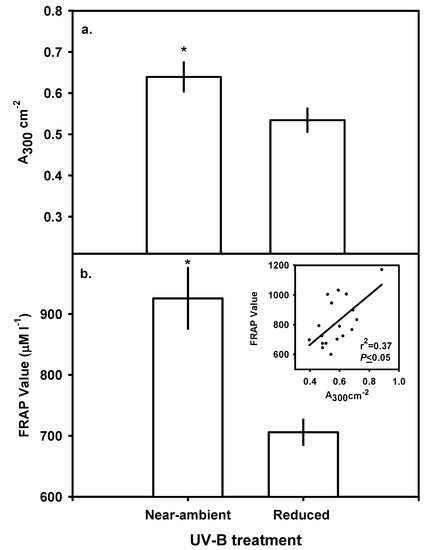 Molecules 12 01220 g003 550