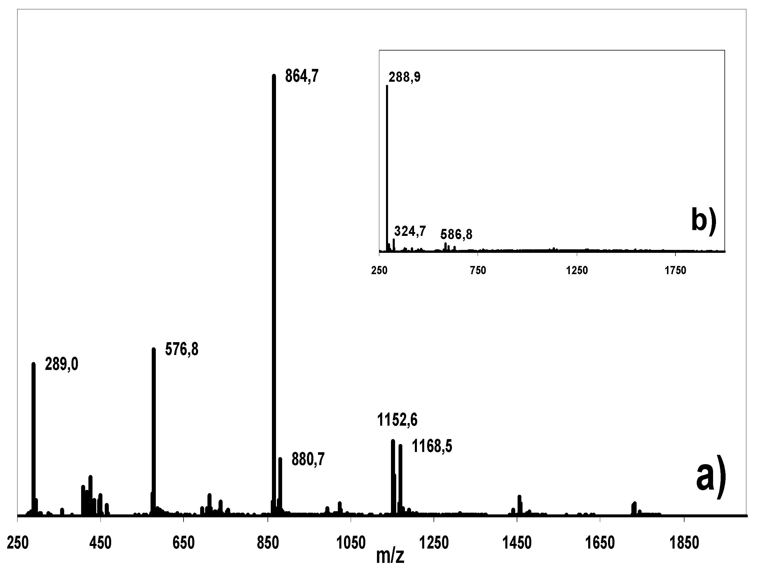Molecules 12 01274 g006