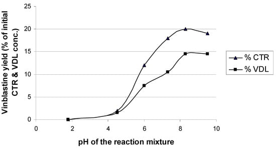 Molecules 12 01307 g002 550