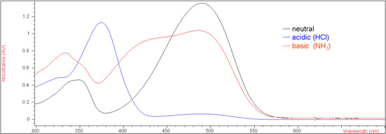 Molecules 12 01316 g001 550